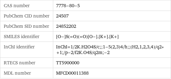 CAS number | 7778-80-5 PubChem CID number | 24507 PubChem SID number | 24852202 SMILES identifier | [O-]S(=O)(=O)[O-].[K+].[K+] InChI identifier | InChI=1/2K.H2O4S/c;;1-5(2, 3)4/h;;(H2, 1, 2, 3, 4)/q2*+1;/p-2/f2K.O4S/q2m;-2 RTECS number | TT5900000 MDL number | MFCD00011388