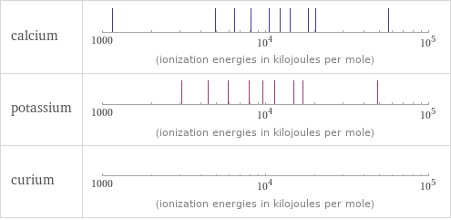 Reactivity