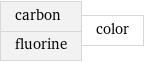 carbon fluorine | color