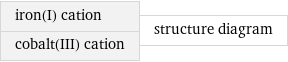 iron(I) cation cobalt(III) cation | structure diagram