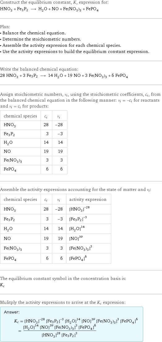 Construct the equilibrium constant, K, expression for: HNO_3 + Fe3P2 ⟶ H_2O + NO + Fe(NO_3)_3 + FePO_4 Plan: • Balance the chemical equation. • Determine the stoichiometric numbers. • Assemble the activity expression for each chemical species. • Use the activity expressions to build the equilibrium constant expression. Write the balanced chemical equation: 28 HNO_3 + 3 Fe3P2 ⟶ 14 H_2O + 19 NO + 3 Fe(NO_3)_3 + 6 FePO_4 Assign stoichiometric numbers, ν_i, using the stoichiometric coefficients, c_i, from the balanced chemical equation in the following manner: ν_i = -c_i for reactants and ν_i = c_i for products: chemical species | c_i | ν_i HNO_3 | 28 | -28 Fe3P2 | 3 | -3 H_2O | 14 | 14 NO | 19 | 19 Fe(NO_3)_3 | 3 | 3 FePO_4 | 6 | 6 Assemble the activity expressions accounting for the state of matter and ν_i: chemical species | c_i | ν_i | activity expression HNO_3 | 28 | -28 | ([HNO3])^(-28) Fe3P2 | 3 | -3 | ([Fe3P2])^(-3) H_2O | 14 | 14 | ([H2O])^14 NO | 19 | 19 | ([NO])^19 Fe(NO_3)_3 | 3 | 3 | ([Fe(NO3)3])^3 FePO_4 | 6 | 6 | ([FePO4])^6 The equilibrium constant symbol in the concentration basis is: K_c Mulitply the activity expressions to arrive at the K_c expression: Answer: |   | K_c = ([HNO3])^(-28) ([Fe3P2])^(-3) ([H2O])^14 ([NO])^19 ([Fe(NO3)3])^3 ([FePO4])^6 = (([H2O])^14 ([NO])^19 ([Fe(NO3)3])^3 ([FePO4])^6)/(([HNO3])^28 ([Fe3P2])^3)