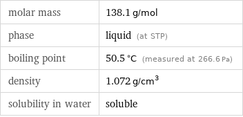 molar mass | 138.1 g/mol phase | liquid (at STP) boiling point | 50.5 °C (measured at 266.6 Pa) density | 1.072 g/cm^3 solubility in water | soluble