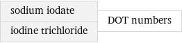 sodium iodate iodine trichloride | DOT numbers