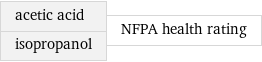 acetic acid isopropanol | NFPA health rating
