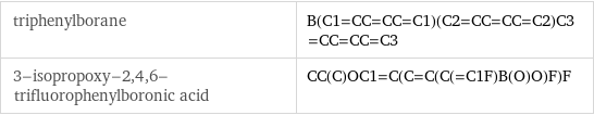 triphenylborane | B(C1=CC=CC=C1)(C2=CC=CC=C2)C3=CC=CC=C3 3-isopropoxy-2, 4, 6-trifluorophenylboronic acid | CC(C)OC1=C(C=C(C(=C1F)B(O)O)F)F