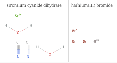 Structure diagrams