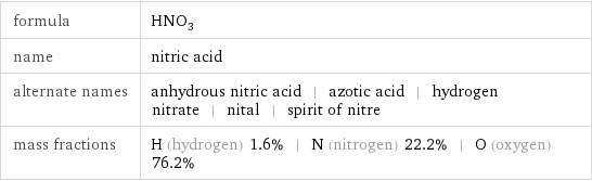 formula | HNO_3 name | nitric acid alternate names | anhydrous nitric acid | azotic acid | hydrogen nitrate | nital | spirit of nitre mass fractions | H (hydrogen) 1.6% | N (nitrogen) 22.2% | O (oxygen) 76.2%
