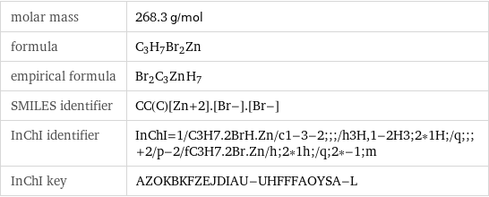 molar mass | 268.3 g/mol formula | C_3H_7Br_2Zn empirical formula | Br_2C_3Zn_H_7 SMILES identifier | CC(C)[Zn+2].[Br-].[Br-] InChI identifier | InChI=1/C3H7.2BrH.Zn/c1-3-2;;;/h3H, 1-2H3;2*1H;/q;;;+2/p-2/fC3H7.2Br.Zn/h;2*1h;/q;2*-1;m InChI key | AZOKBKFZEJDIAU-UHFFFAOYSA-L
