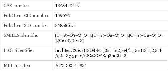 CAS number | 13454-94-9 PubChem CID number | 159674 PubChem SID number | 24858615 SMILES identifier | [O-]S(=O)(=O)[O-].[O-]S(=O)(=O)[O-].[O-]S(=O)(=O)[O-].[Ce+3].[Ce+3] InChI identifier | InChI=1/2Ce.3H2O4S/c;;3*1-5(2, 3)4/h;;3*(H2, 1, 2, 3, 4)/q2*+3;;;/p-6/f2Ce.3O4S/q2m;3*-2 MDL number | MFCD00010931