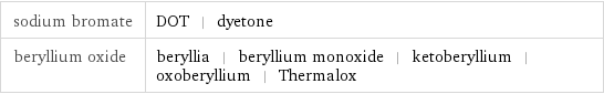 sodium bromate | DOT | dyetone beryllium oxide | beryllia | beryllium monoxide | ketoberyllium | oxoberyllium | Thermalox