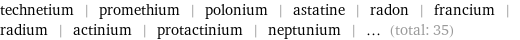 technetium | promethium | polonium | astatine | radon | francium | radium | actinium | protactinium | neptunium | ... (total: 35)