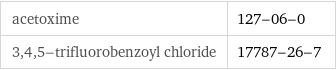 acetoxime | 127-06-0 3, 4, 5-trifluorobenzoyl chloride | 17787-26-7
