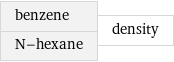 benzene N-hexane | density