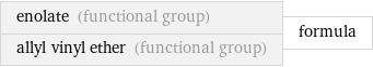 enolate (functional group) allyl vinyl ether (functional group) | formula