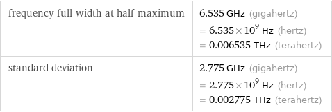 frequency full width at half maximum | 6.535 GHz (gigahertz) = 6.535×10^9 Hz (hertz) = 0.006535 THz (terahertz) standard deviation | 2.775 GHz (gigahertz) = 2.775×10^9 Hz (hertz) = 0.002775 THz (terahertz)