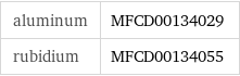 aluminum | MFCD00134029 rubidium | MFCD00134055