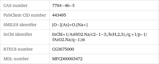 CAS number | 7784-46-5 PubChem CID number | 443495 SMILES identifier | [O-][As]=O.[Na+] InChI identifier | InChI=1/AsHO2.Na/c2-1-3;/h(H, 2, 3);/q;+1/p-1/fAsO2.Na/q-1;m RTECS number | CG3675000 MDL number | MFCD00003472