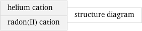 helium cation radon(II) cation | structure diagram