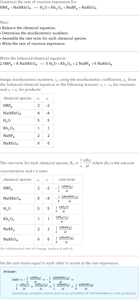 Construct the rate of reaction expression for: HBF_4 + NaHRhO4 ⟶ H_2O + Rh_2O_3 + NaBF_4 + NaRhO4 Plan: • Balance the chemical equation. • Determine the stoichiometric numbers. • Assemble the rate term for each chemical species. • Write the rate of reaction expression. Write the balanced chemical equation: 2 HBF_4 + 8 NaHRhO4 ⟶ 5 H_2O + Rh_2O_3 + 2 NaBF_4 + 6 NaRhO4 Assign stoichiometric numbers, ν_i, using the stoichiometric coefficients, c_i, from the balanced chemical equation in the following manner: ν_i = -c_i for reactants and ν_i = c_i for products: chemical species | c_i | ν_i HBF_4 | 2 | -2 NaHRhO4 | 8 | -8 H_2O | 5 | 5 Rh_2O_3 | 1 | 1 NaBF_4 | 2 | 2 NaRhO4 | 6 | 6 The rate term for each chemical species, B_i, is 1/ν_i(Δ[B_i])/(Δt) where [B_i] is the amount concentration and t is time: chemical species | c_i | ν_i | rate term HBF_4 | 2 | -2 | -1/2 (Δ[HBF4])/(Δt) NaHRhO4 | 8 | -8 | -1/8 (Δ[NaHRhO4])/(Δt) H_2O | 5 | 5 | 1/5 (Δ[H2O])/(Δt) Rh_2O_3 | 1 | 1 | (Δ[Rh2O3])/(Δt) NaBF_4 | 2 | 2 | 1/2 (Δ[NaBF4])/(Δt) NaRhO4 | 6 | 6 | 1/6 (Δ[NaRhO4])/(Δt) (for infinitesimal rate of change, replace Δ with d) Set the rate terms equal to each other to arrive at the rate expression: Answer: |   | rate = -1/2 (Δ[HBF4])/(Δt) = -1/8 (Δ[NaHRhO4])/(Δt) = 1/5 (Δ[H2O])/(Δt) = (Δ[Rh2O3])/(Δt) = 1/2 (Δ[NaBF4])/(Δt) = 1/6 (Δ[NaRhO4])/(Δt) (assuming constant volume and no accumulation of intermediates or side products)