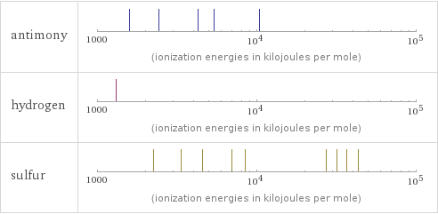 Reactivity