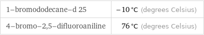 1-bromododecane-d 25 | -10 °C (degrees Celsius) 4-bromo-2, 5-difluoroaniline | 76 °C (degrees Celsius)