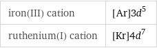 iron(III) cation | [Ar]3d^5 ruthenium(I) cation | [Kr]4d^7