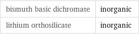 bismuth basic dichromate | inorganic lithium orthosilicate | inorganic