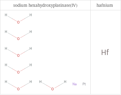 Structure diagrams