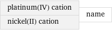 platinum(IV) cation nickel(II) cation | name