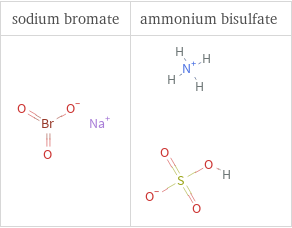 Structure diagrams