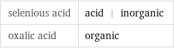 selenious acid | acid | inorganic oxalic acid | organic