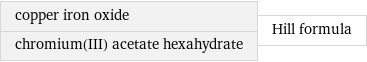 copper iron oxide chromium(III) acetate hexahydrate | Hill formula