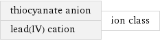 thiocyanate anion lead(IV) cation | ion class