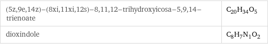 (5z, 9e, 14z)-(8xi, 11xi, 12s)-8, 11, 12-trihydroxyicosa-5, 9, 14-trienoate | C_20H_34O_5 dioxindole | C_8H_7N_1O_2