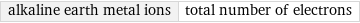 alkaline earth metal ions | total number of electrons