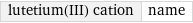 lutetium(III) cation | name