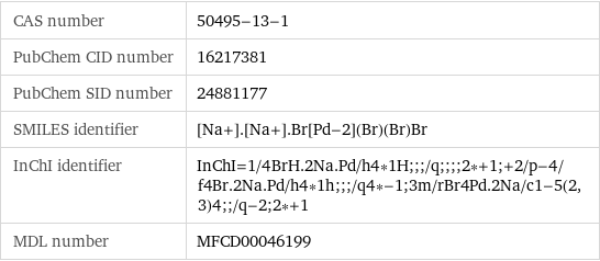 CAS number | 50495-13-1 PubChem CID number | 16217381 PubChem SID number | 24881177 SMILES identifier | [Na+].[Na+].Br[Pd-2](Br)(Br)Br InChI identifier | InChI=1/4BrH.2Na.Pd/h4*1H;;;/q;;;;2*+1;+2/p-4/f4Br.2Na.Pd/h4*1h;;;/q4*-1;3m/rBr4Pd.2Na/c1-5(2, 3)4;;/q-2;2*+1 MDL number | MFCD00046199