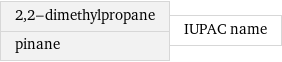 2, 2-dimethylpropane pinane | IUPAC name