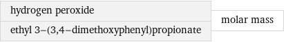 hydrogen peroxide ethyl 3-(3, 4-dimethoxyphenyl)propionate | molar mass