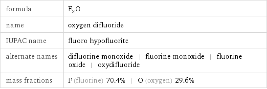 formula | F_2O name | oxygen difluoride IUPAC name | fluoro hypofluorite alternate names | difluorine monoxide | fluorine monoxide | fluorine oxide | oxydifluoride mass fractions | F (fluorine) 70.4% | O (oxygen) 29.6%