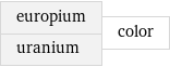 europium uranium | color