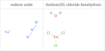 Structure diagrams