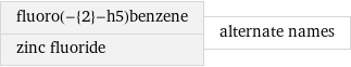 fluoro(-{2}-h5)benzene zinc fluoride | alternate names