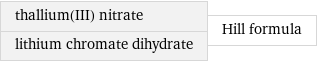 thallium(III) nitrate lithium chromate dihydrate | Hill formula