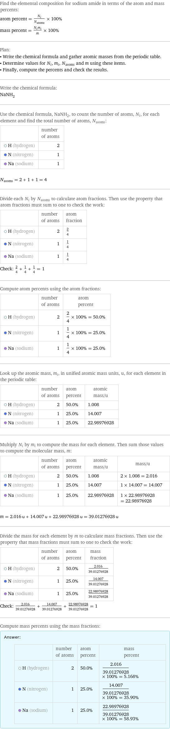 Find the elemental composition for sodium amide in terms of the atom and mass percents: atom percent = N_i/N_atoms × 100% mass percent = (N_im_i)/m × 100% Plan: • Write the chemical formula and gather atomic masses from the periodic table. • Determine values for N_i, m_i, N_atoms and m using these items. • Finally, compute the percents and check the results. Write the chemical formula: NaNH_2 Use the chemical formula, NaNH_2, to count the number of atoms, N_i, for each element and find the total number of atoms, N_atoms:  | number of atoms  H (hydrogen) | 2  N (nitrogen) | 1  Na (sodium) | 1  N_atoms = 2 + 1 + 1 = 4 Divide each N_i by N_atoms to calculate atom fractions. Then use the property that atom fractions must sum to one to check the work:  | number of atoms | atom fraction  H (hydrogen) | 2 | 2/4  N (nitrogen) | 1 | 1/4  Na (sodium) | 1 | 1/4 Check: 2/4 + 1/4 + 1/4 = 1 Compute atom percents using the atom fractions:  | number of atoms | atom percent  H (hydrogen) | 2 | 2/4 × 100% = 50.0%  N (nitrogen) | 1 | 1/4 × 100% = 25.0%  Na (sodium) | 1 | 1/4 × 100% = 25.0% Look up the atomic mass, m_i, in unified atomic mass units, u, for each element in the periodic table:  | number of atoms | atom percent | atomic mass/u  H (hydrogen) | 2 | 50.0% | 1.008  N (nitrogen) | 1 | 25.0% | 14.007  Na (sodium) | 1 | 25.0% | 22.98976928 Multiply N_i by m_i to compute the mass for each element. Then sum those values to compute the molecular mass, m:  | number of atoms | atom percent | atomic mass/u | mass/u  H (hydrogen) | 2 | 50.0% | 1.008 | 2 × 1.008 = 2.016  N (nitrogen) | 1 | 25.0% | 14.007 | 1 × 14.007 = 14.007  Na (sodium) | 1 | 25.0% | 22.98976928 | 1 × 22.98976928 = 22.98976928  m = 2.016 u + 14.007 u + 22.98976928 u = 39.01276928 u Divide the mass for each element by m to calculate mass fractions. Then use the property that mass fractions must sum to one to check the work:  | number of atoms | atom percent | mass fraction  H (hydrogen) | 2 | 50.0% | 2.016/39.01276928  N (nitrogen) | 1 | 25.0% | 14.007/39.01276928  Na (sodium) | 1 | 25.0% | 22.98976928/39.01276928 Check: 2.016/39.01276928 + 14.007/39.01276928 + 22.98976928/39.01276928 = 1 Compute mass percents using the mass fractions: Answer: |   | | number of atoms | atom percent | mass percent  H (hydrogen) | 2 | 50.0% | 2.016/39.01276928 × 100% = 5.168%  N (nitrogen) | 1 | 25.0% | 14.007/39.01276928 × 100% = 35.90%  Na (sodium) | 1 | 25.0% | 22.98976928/39.01276928 × 100% = 58.93%