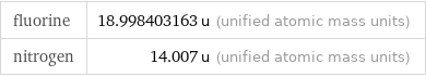 fluorine | 18.998403163 u (unified atomic mass units) nitrogen | 14.007 u (unified atomic mass units)