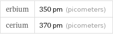 erbium | 350 pm (picometers) cerium | 370 pm (picometers)