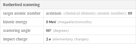 Rutherford scattering |  target atomic number | actinium (chemical element) (atomic number): 89 kinetic energy | 8 MeV (megaelectronvolts) scattering angle | 60° (degrees) impact charge | 2 e (elementary charges)