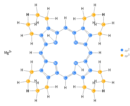 Orbital hybridization Structure diagram