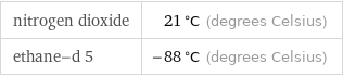 nitrogen dioxide | 21 °C (degrees Celsius) ethane-d 5 | -88 °C (degrees Celsius)